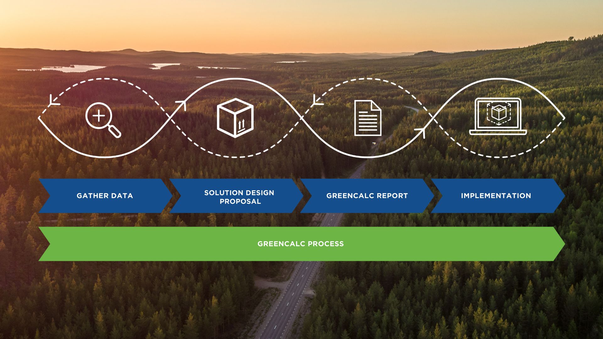 The GreenCalc Process