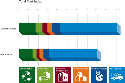 4. Pack audit report