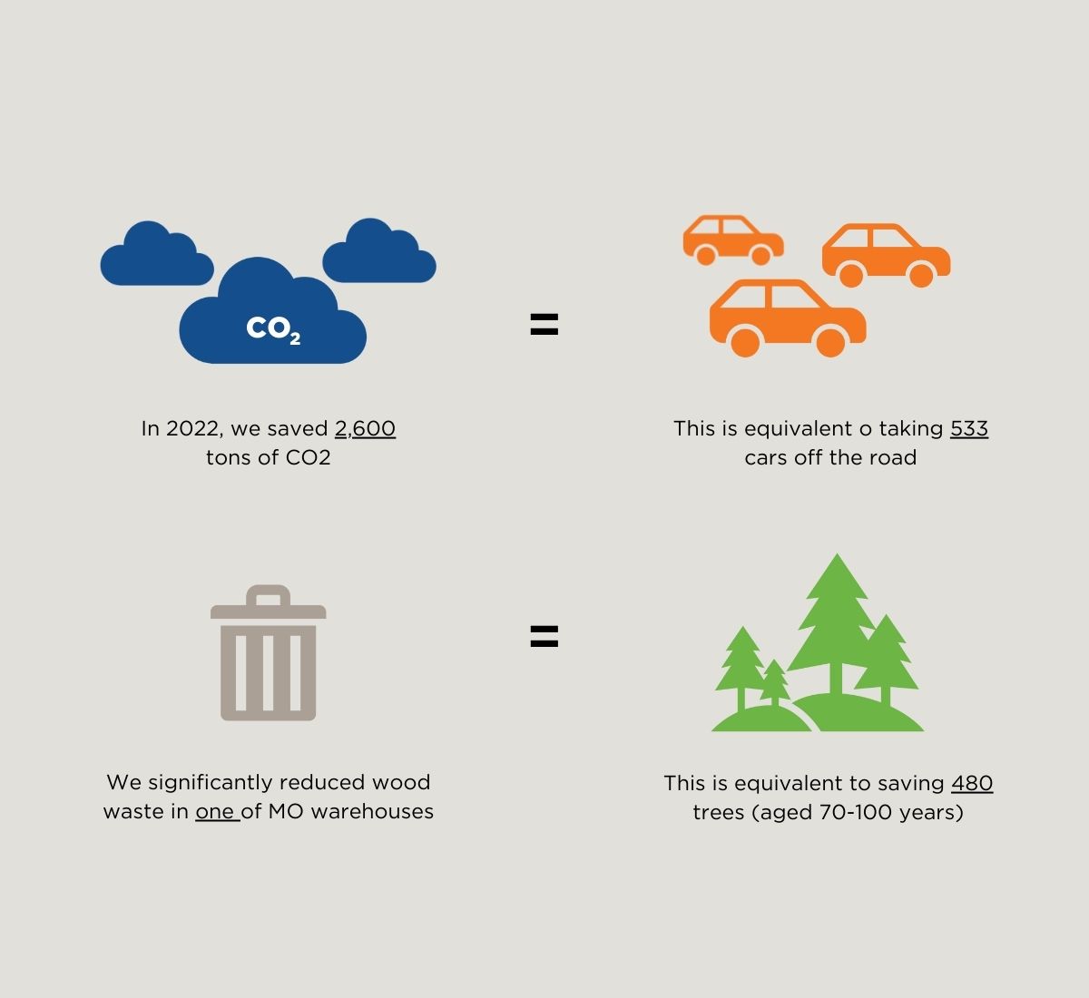 How Metso Outotec (MO) and Nefab's collaboration results in a reduction in carbon footprint annually